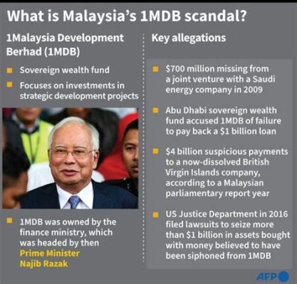 The 1MDB Scandal: Unveiling Malaysian Finance and Global Corruption Concerns