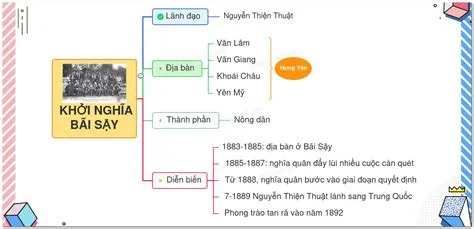 Khởi Nghĩa Kháng Cách Lahore của 1892, Vụ Bạo Loạn chống lại chế độ thực dân và sự đấu tranh cho quyền tự do tôn giáo.